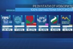 Окончателните резултати от изборите за НС са факт: Предстои повторна проверка 