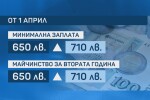 Минималната работна заплата става 710 лв. 