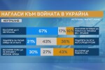 Социолог: Позицията ни за неутралитет противоречи на нагласите, че мястото ни е в ЕС