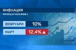 Инфлацията вече е 12,4 на сто спрямо февруари