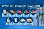 Таван на надценката от 10%: Кои продукти са включени в предложението?