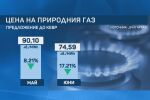 „Булгаргаз“ предлага с 8% по-ниска цена на синьото гориво за май