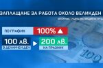 На работа на Великден: Работодателят дължи минимум двойна надница