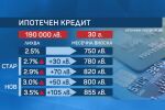 Лихвите по кредитите: Увеличението ще засегне първо новите клиенти на банките