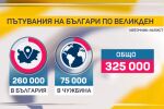 В чужбина за Великден: Най-много българи са пътували до Гърция и Турция 