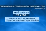 Проблеми с ТЕЛК: По-малко от половината комисии издават решение в срок