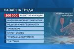 Бизнесът: „Няма квалифицирани хора“, работещите: „Не ми харесва заплатата“