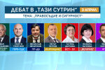 Трети предизборен дебат по bTV: Темата е „Правосъдие и сигурност“