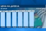 Дизелът достига 1,72 евро, решението за помощ от 20 евро остава под въпрос