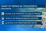 Държавата отпуска 100 млн. евро за транспорта заради скъпите горива