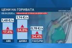 Цените на горивата може да тръгнат надолу, но рискът от нов скок остава