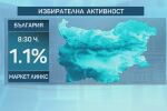 „Маркет ЛИНКС“: Избирателната активност към 8:30 ч. е 1,1%