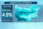 „Алфа Рисърч“:  Избирателната активност към 9:00 ч. е 4,9%