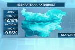 Активността към 11 ч. надхвърля 12%: 36 машини извън строя, десетки сигнали за нередности
