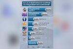 Екзитпол на „Маркет ЛИНКС“: 36% от избирателите са гледали дебати, 29% са чели предизборни програми