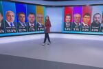 При 98% паралелно преброяване на 