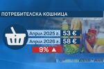 Цените на основните продукти: С 9% е поскъпнала потребителската кошница за година