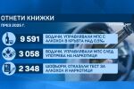 Шофьори с отнети книжки за алкохол и наркотици ще полагат нов изпит
