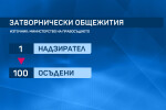 Един надзирател на 100 осъдени в затворническите общежития