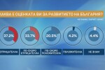 Добромир Живков: Одобрението към ГЕРБ е по-голямо от това към Бойко Борисов