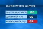 Каква е процедурата по свикване на Велико народно събрание