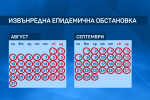 Извънредна епидемична обстановка – поне до края на септември (ОБЗОР)