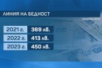 Правителството промени методологията за изчисляване на линията на бедност