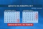 По предварителни разчети: Избори 2 в 1 ще струват около 133 млн. лв.