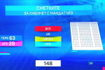 Излъчване на правителство с третия мандат е възможно само с подкрепата на ИТН