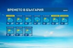 Какво време ни очаква през първите 15 дни на септември?