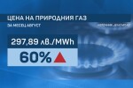 Газовият удар: Цената на синьото гориво скочи с 60 на сто (ОБЗОР)