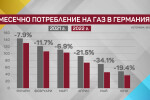 Има ли притеснения в Германия за предстоящата зима заради кризата с газа?