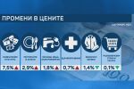 НСИ с данни за инфлацията: Ресторантите и хотелите са поскъпнали 2,9%