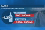 Промените вече са в сила: До 20 г. затвор при катастрофа след алкохол и дрога