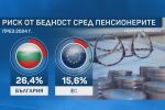 Работещи пенсионери: Само допълнителният доход ли е причината?