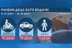 Без книжка зад волана: От началото на година са заловени 4500 неправоспособни шофьори