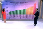 Поредна награда за bTV: Кристина Газиева получи награда за най-добър здравен репортер