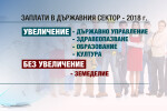 КНСБ: Близо 1/4 от работещите получават заплата под средната за страната