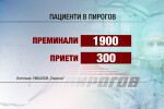 1900 души потърсили помощ в „Пирогов” по празниците, трима пили антифриз