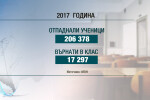 Всеки десети осмокласник, завършил в основно училище, отпада от образователната система