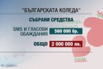 Част от събраните близо 2 млн. лв. от „Българската коледа” отиват за отделение по неонатология