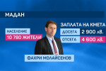 Кметът на най-бедната община у нас получава над 3400 лв. заплата