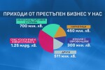 Скок в търсенето на секс услуги у нас увеличава печалбите на организираната престъпност