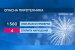 МВР обяви мерки за безопасност при фойерверките и пиратките преди празниците