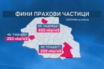 Мръсният въздух в София: Прахови частици 8 пъти над нормата в „Надежда” 