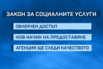 Отлагат с 6 месеца Закона за социалните услуги