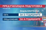 Анкета на „Чети етикета”: Родителите не одобряват задължително обучение на 4-годишните