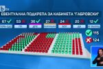 Проектът за кабинет „Габровски“ влиза в НС без осигурена подкрепа