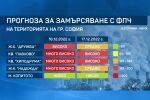 Предупреждения за мръсен въздух в София: Какви са стойностите? 