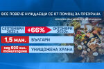 Българите все по-трудно покриват разходите си за храна